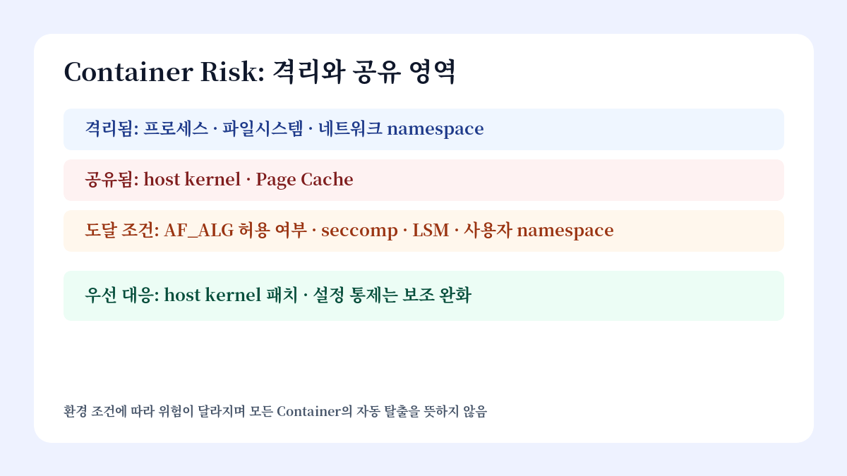 컨테이너 격리 영역과 호스트 커널·페이지 캐시 공유 영역